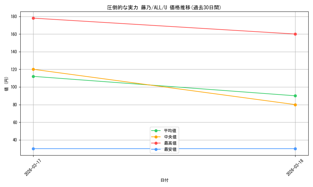 card_4856140_series_4881468_rarity_557246_graph