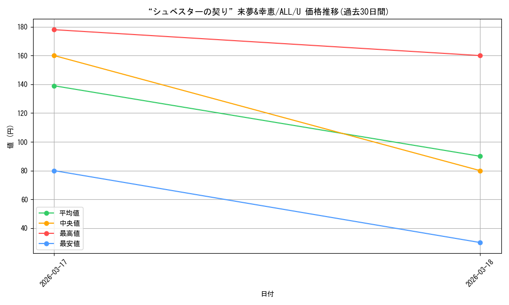 card_4856142_series_4881468_rarity_557246_graph