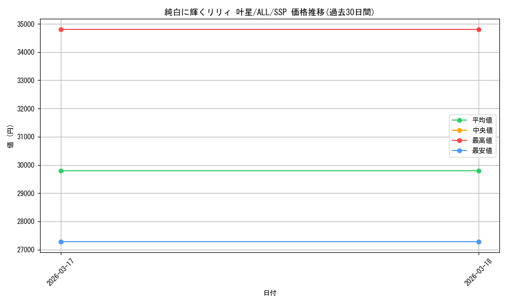 card_4856165_series_4881468_rarity_557254_graph