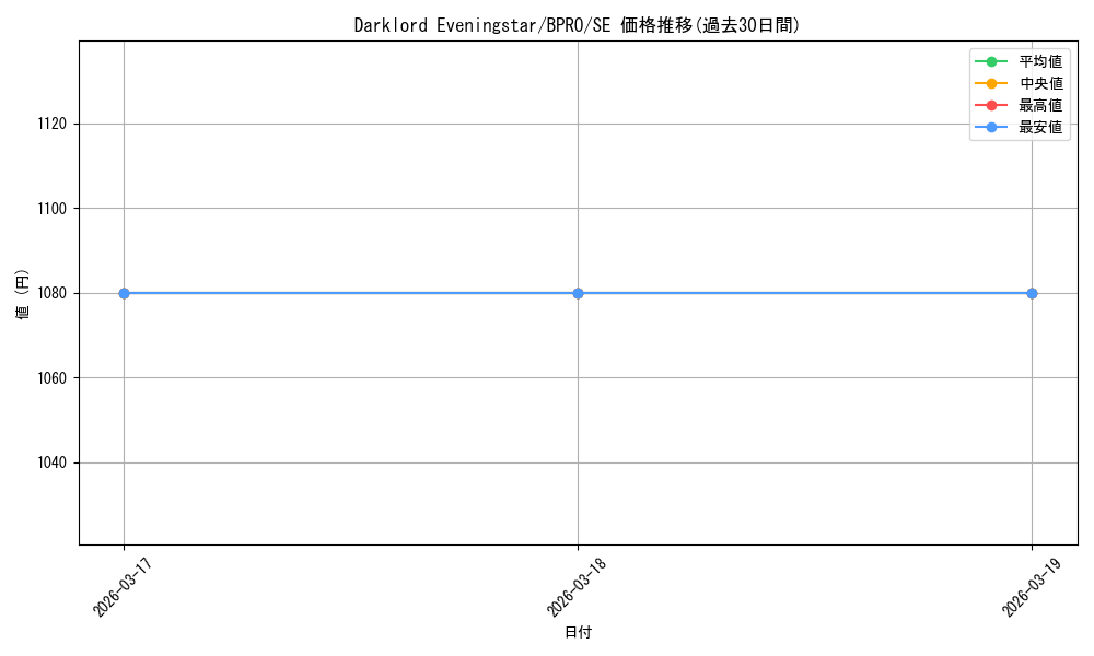 card_4918154_series_2997238_rarity_540537_graph