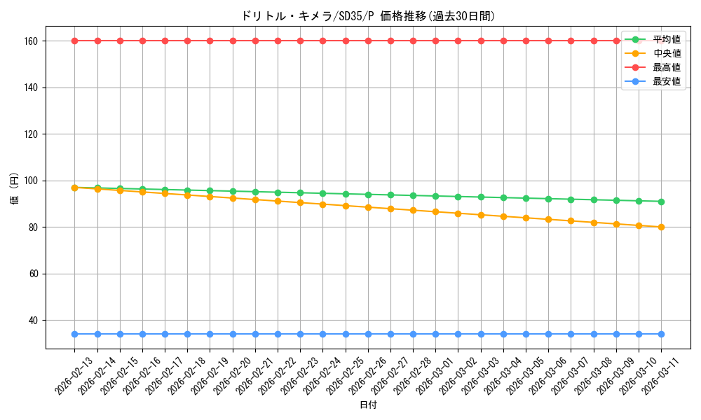 card_4944_series_9555_rarity_2_graph