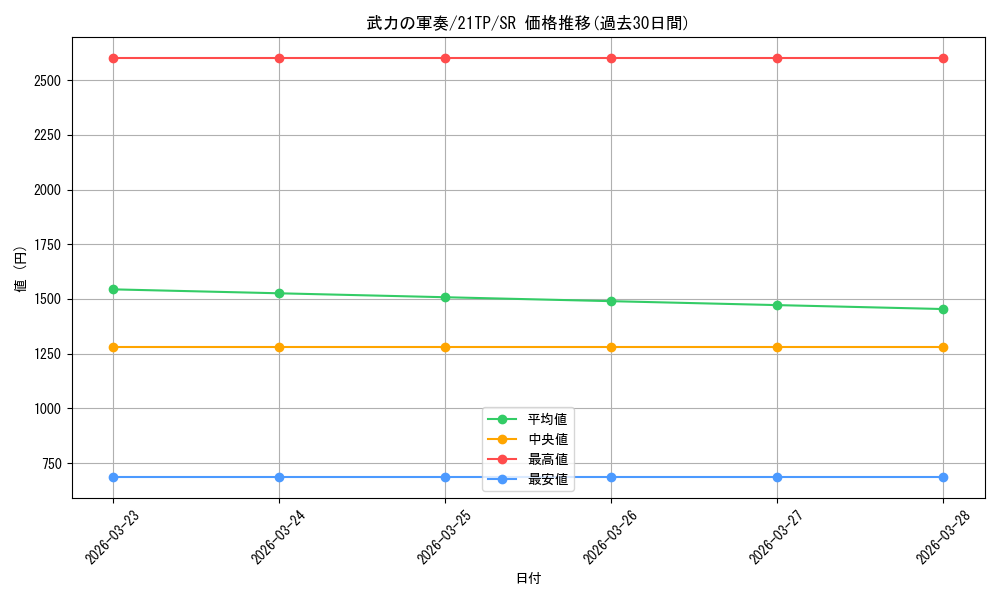 card_4974_series_10220_rarity_3_graph