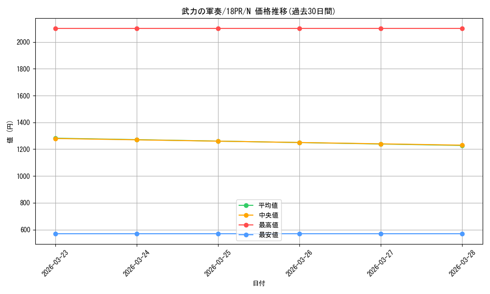 card_4974_series_10401_rarity_1_graph
