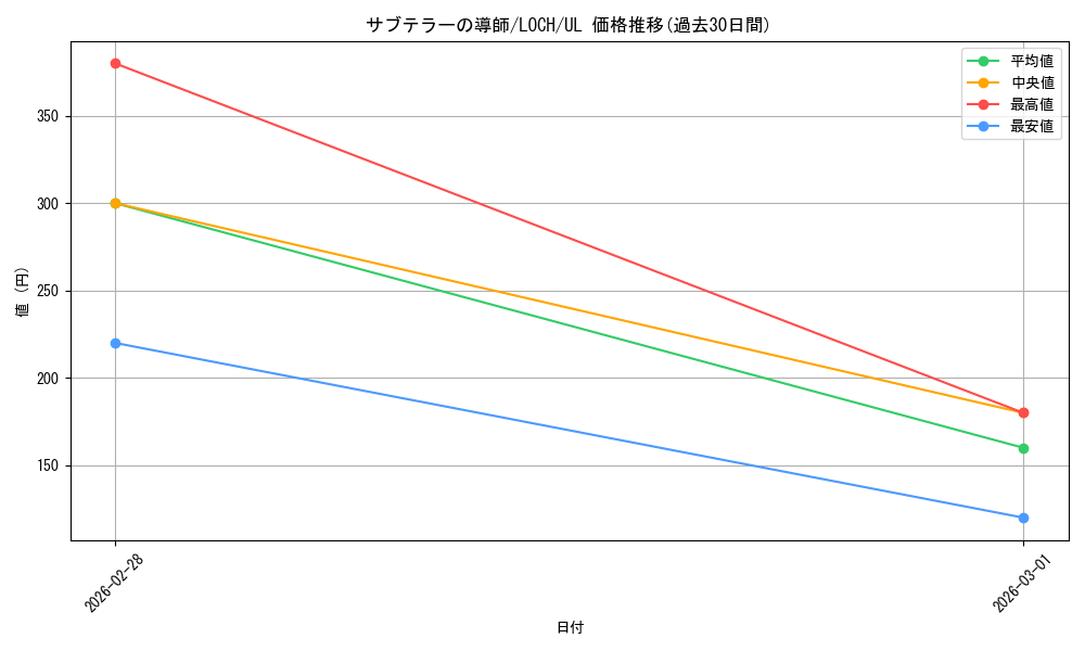card_4984_series_4429232_rarity_77_graph