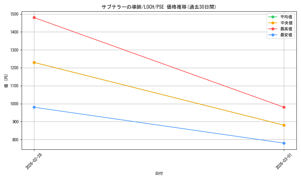 card_4984_series_4429232_rarity_8_graph