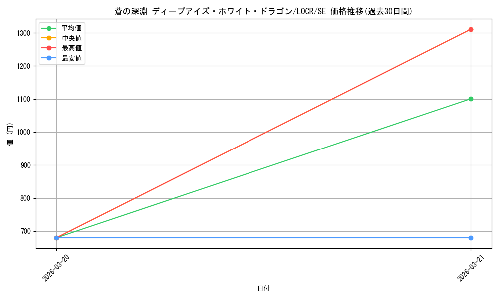 card_5002440_series_5055313_rarity_5_graph