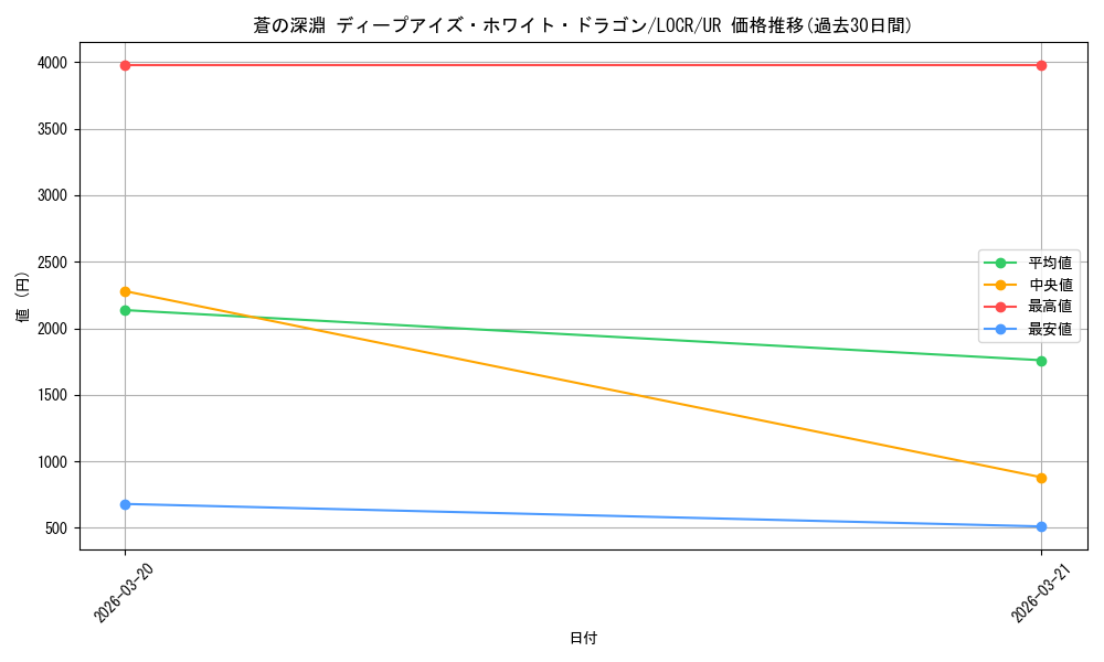 card_5002440_series_5055313_rarity_7_graph
