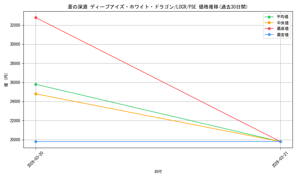 card_5002440_series_5055313_rarity_8_graph