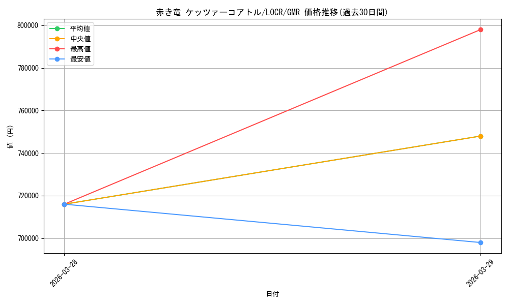 card_5002441_series_5055313_rarity_4981049_graph