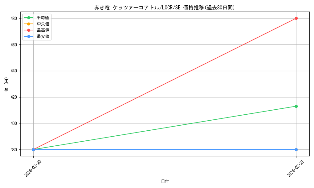 card_5002441_series_5055313_rarity_5_graph