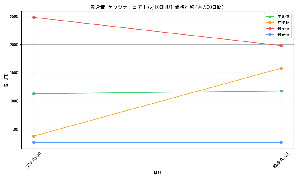 card_5002441_series_5055313_rarity_7_graph