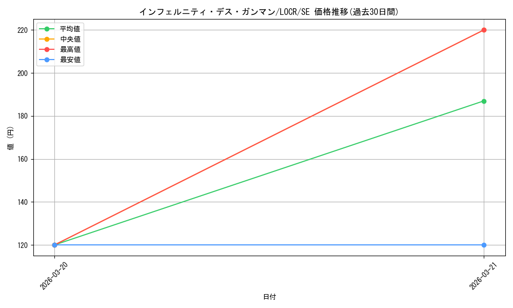 card_5002442_series_5055313_rarity_5_graph