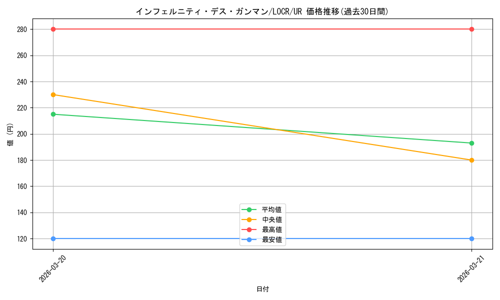 card_5002442_series_5055313_rarity_7_graph