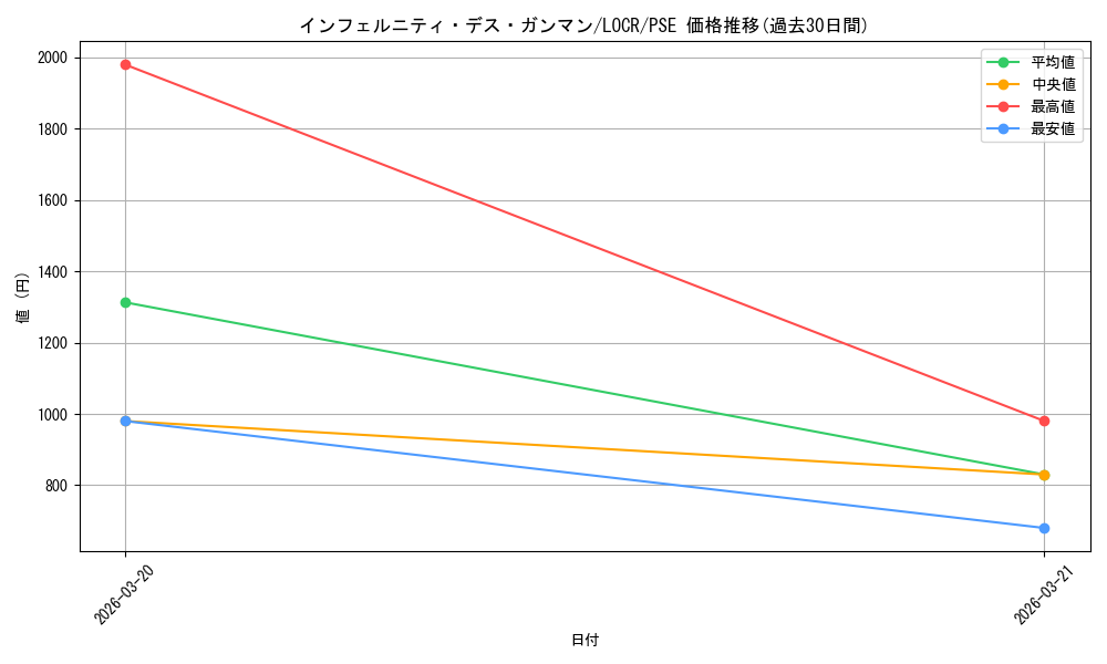 card_5002442_series_5055313_rarity_8_graph