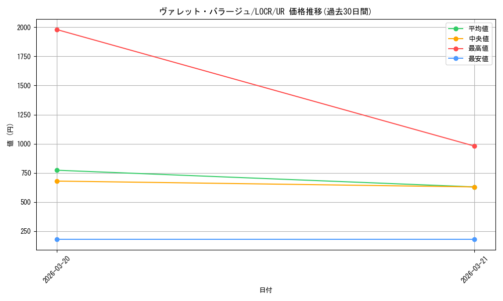 card_5002443_series_5055313_rarity_7_graph