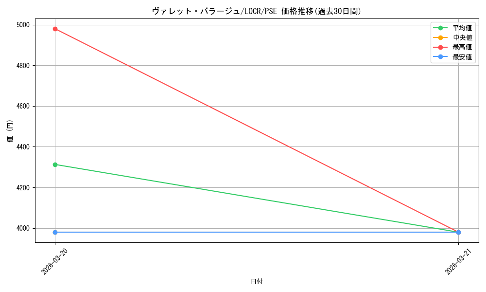 card_5002443_series_5055313_rarity_8_graph