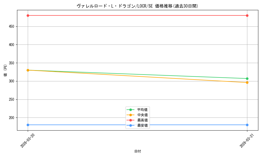 card_5002444_series_5055313_rarity_5_graph