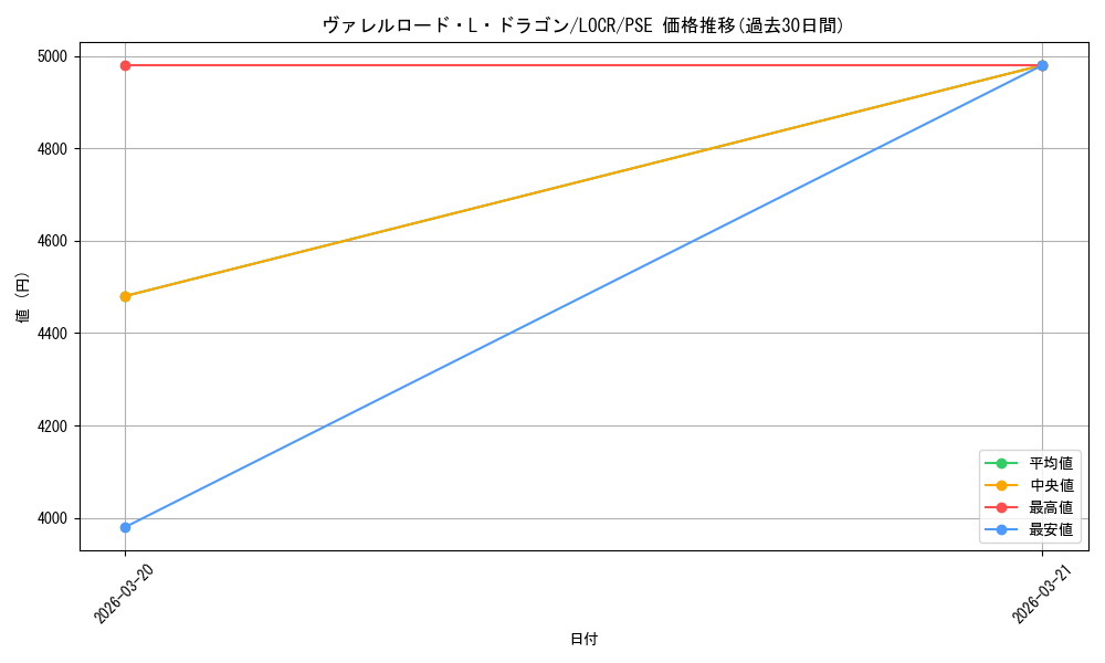 card_5002444_series_5055313_rarity_8_graph