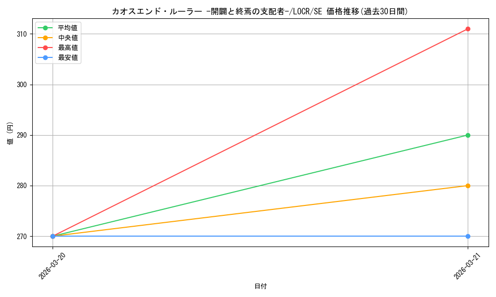 card_5002445_series_5055313_rarity_5_graph