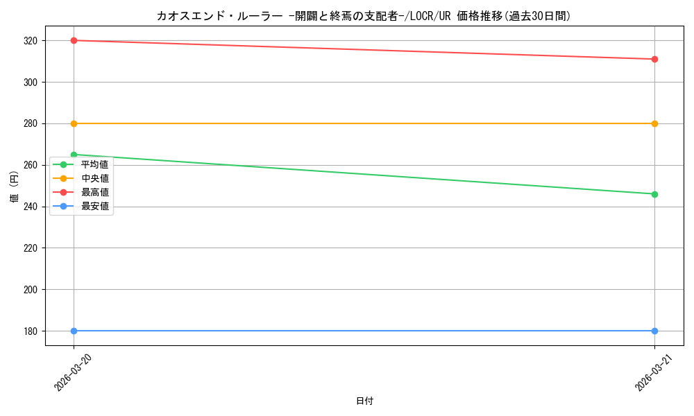 card_5002445_series_5055313_rarity_7_graph