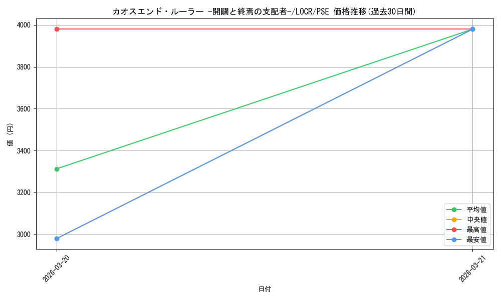 card_5002445_series_5055313_rarity_8_graph