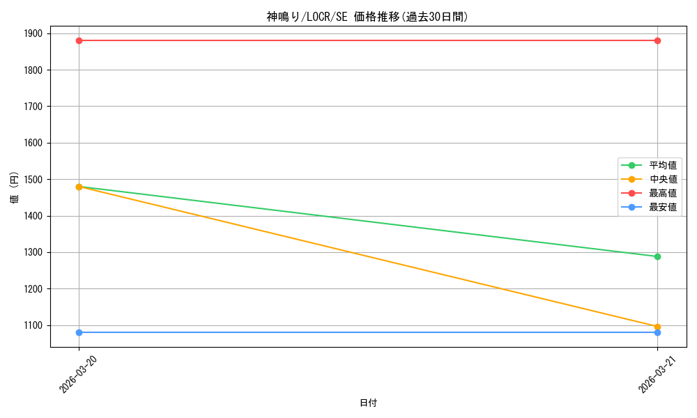 card_5002446_series_5055313_rarity_5_graph