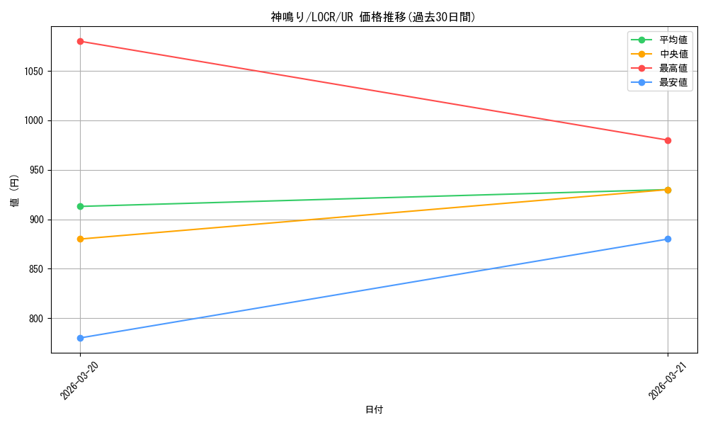 card_5002446_series_5055313_rarity_7_graph
