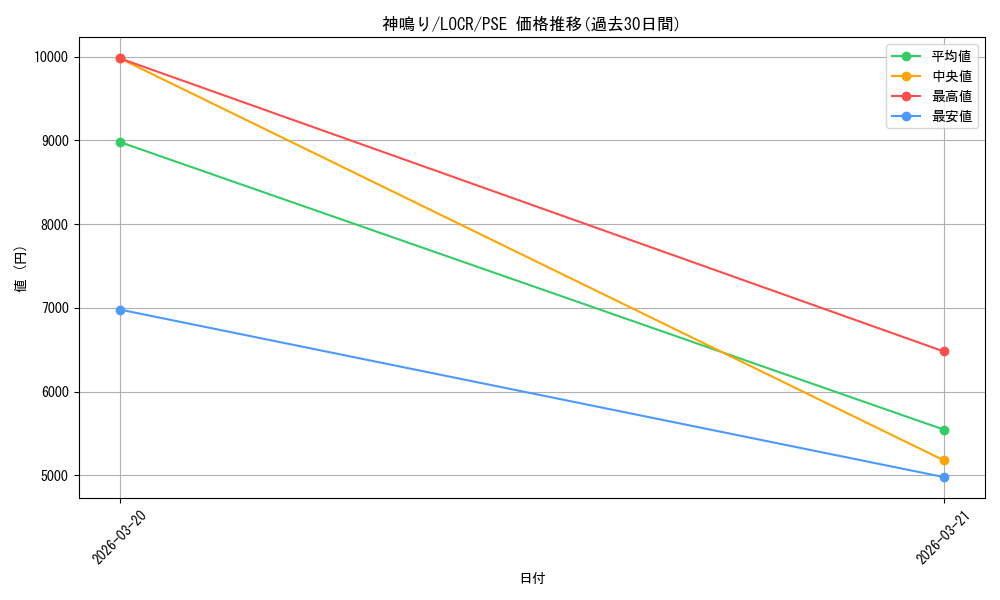 card_5002446_series_5055313_rarity_8_graph