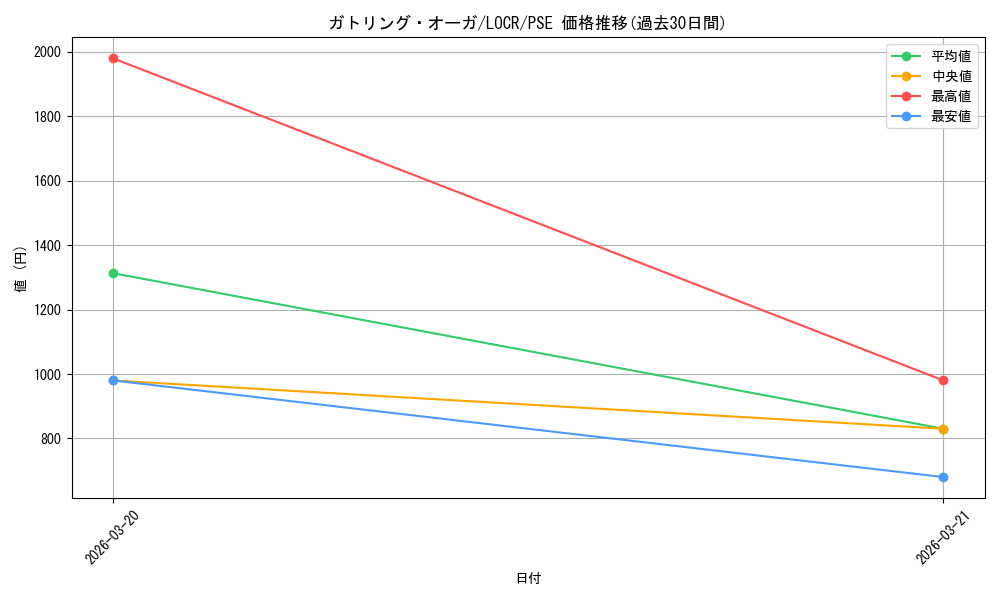 card_5002447_series_5055313_rarity_8_graph