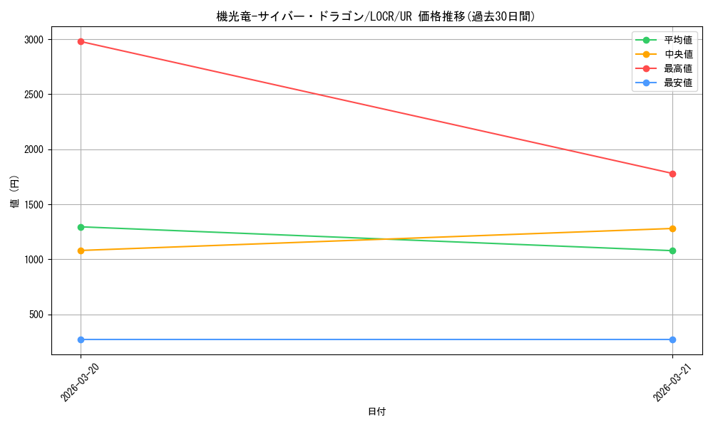 card_5002448_series_5055313_rarity_7_graph