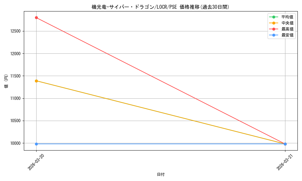 card_5002448_series_5055313_rarity_8_graph