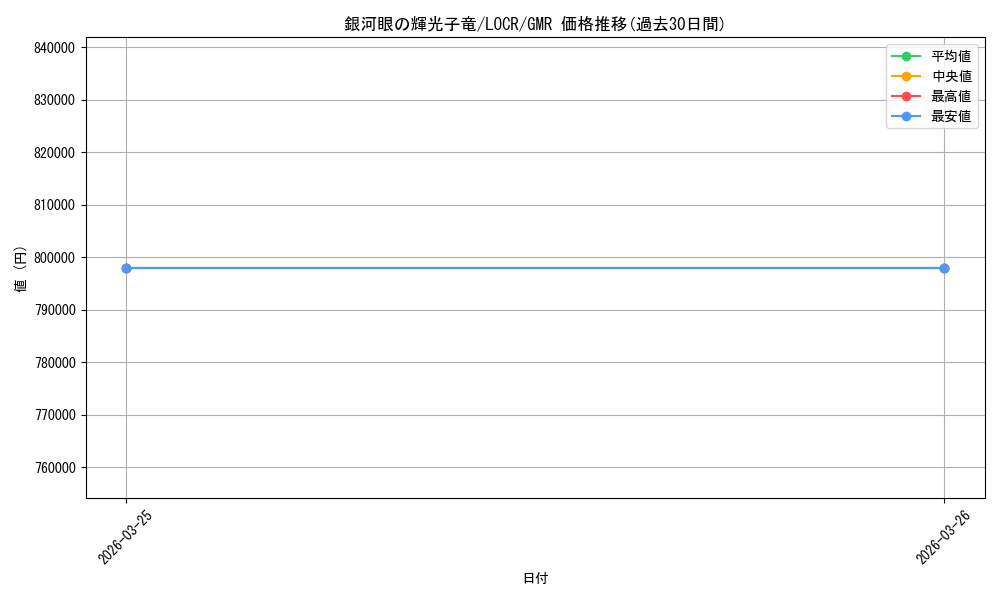 card_5002449_series_5055313_rarity_4981049_graph