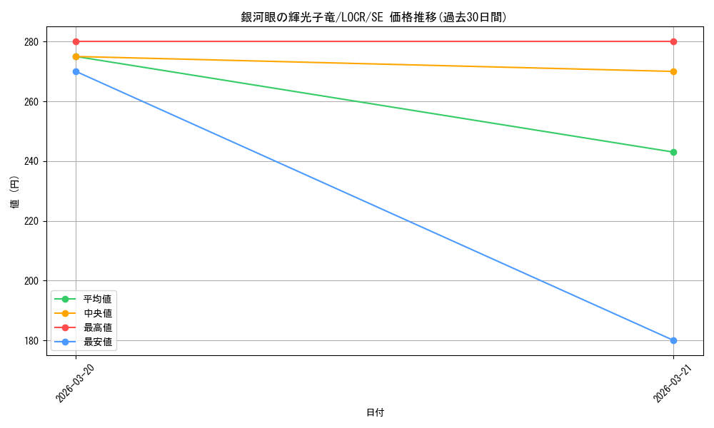 card_5002449_series_5055313_rarity_5_graph