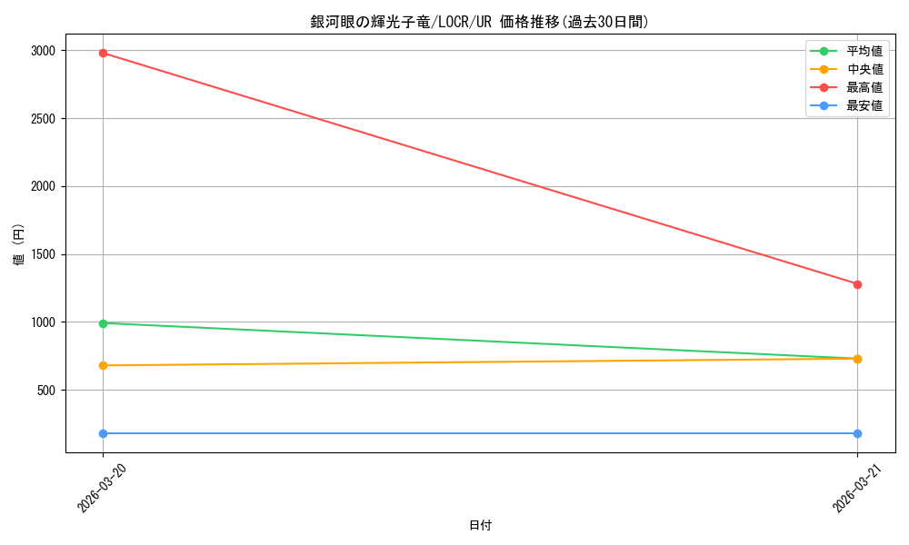 card_5002449_series_5055313_rarity_7_graph
