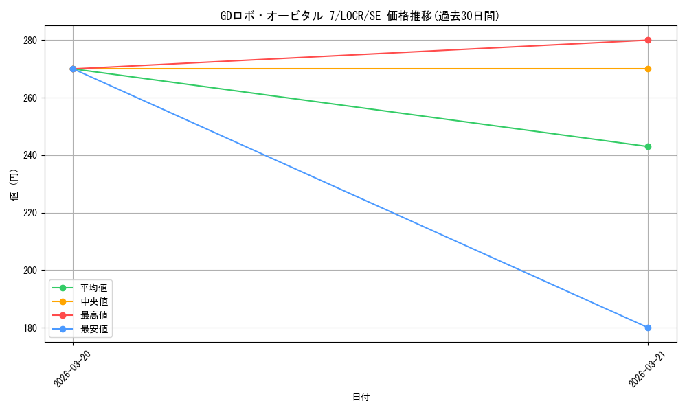 card_5002450_series_5055313_rarity_5_graph