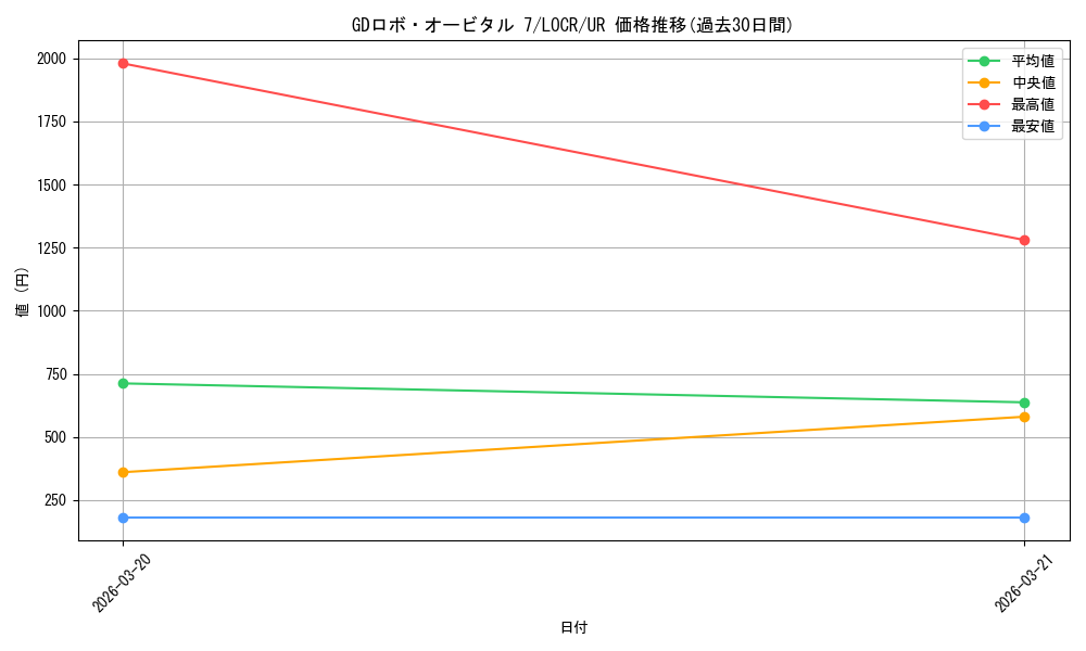 card_5002450_series_5055313_rarity_7_graph