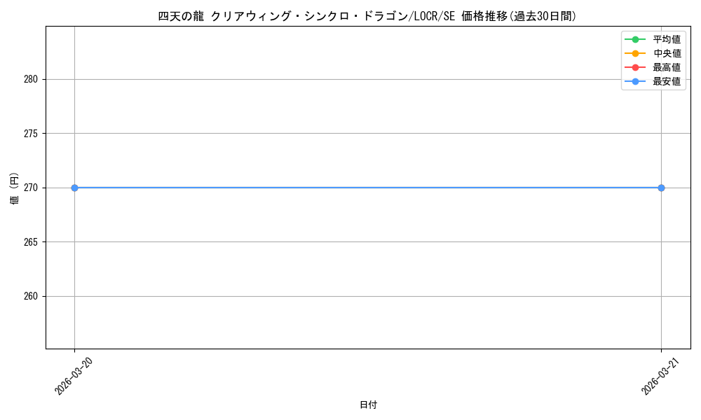 card_5002451_series_5055313_rarity_5_graph