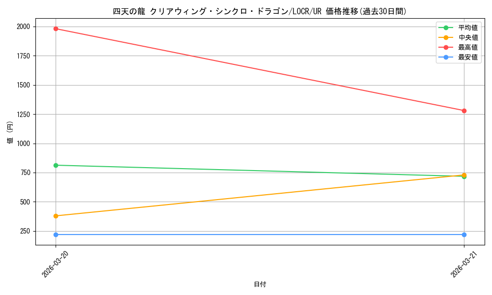 card_5002451_series_5055313_rarity_7_graph