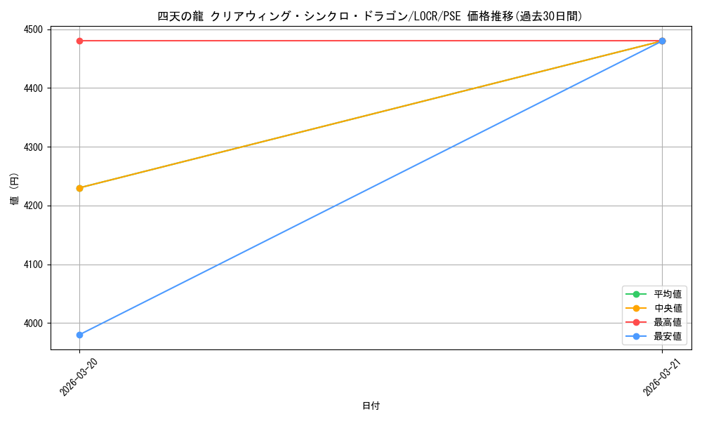 card_5002451_series_5055313_rarity_8_graph