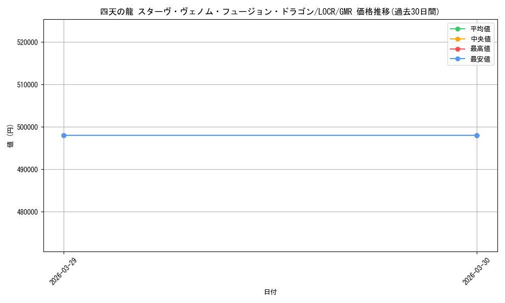 card_5002452_series_5055313_rarity_4981049_graph