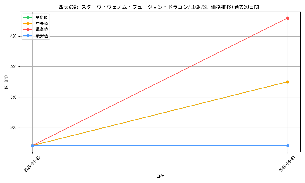 card_5002452_series_5055313_rarity_5_graph