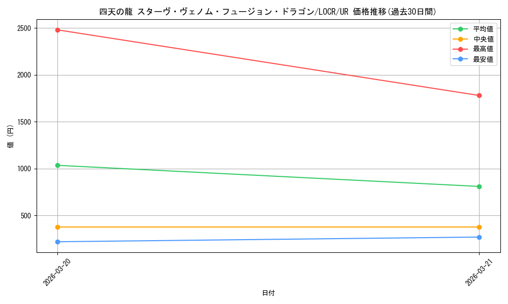 card_5002452_series_5055313_rarity_7_graph