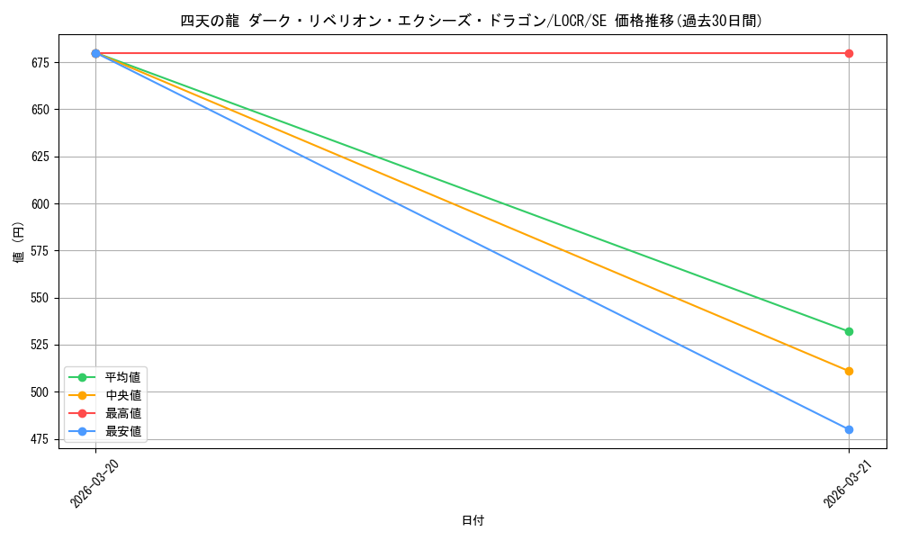 card_5002453_series_5055313_rarity_5_graph