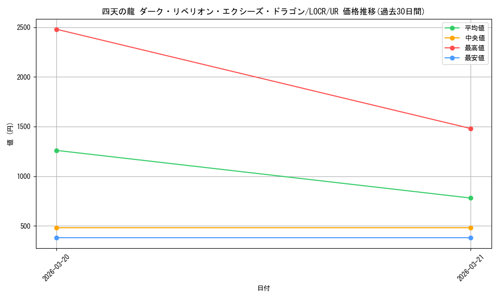 card_5002453_series_5055313_rarity_7_graph