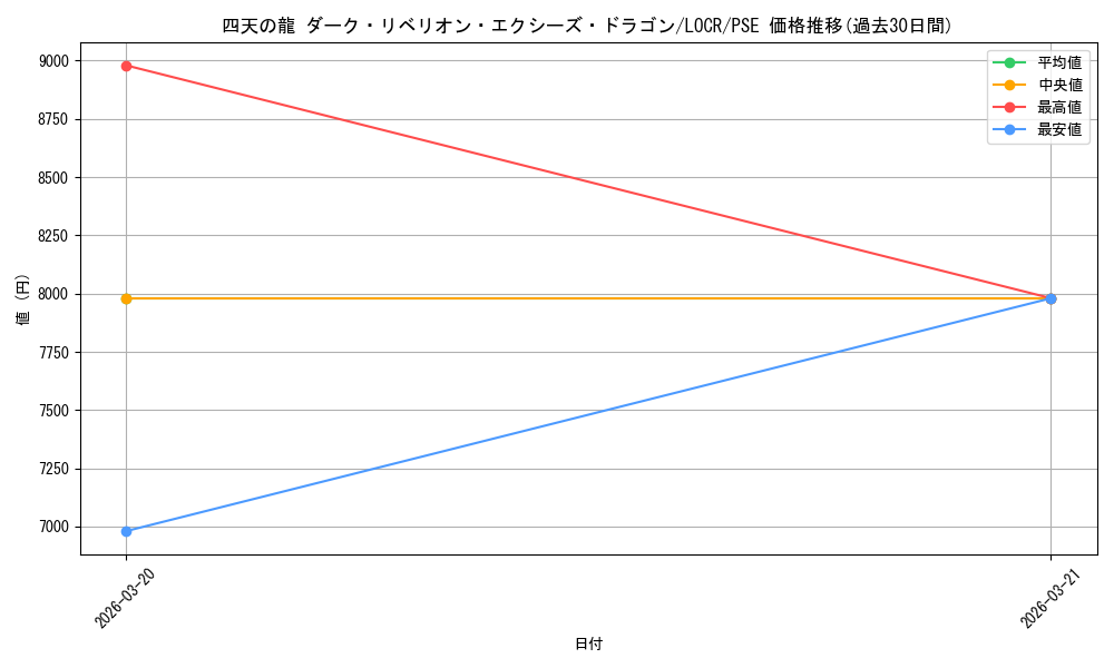 card_5002453_series_5055313_rarity_8_graph