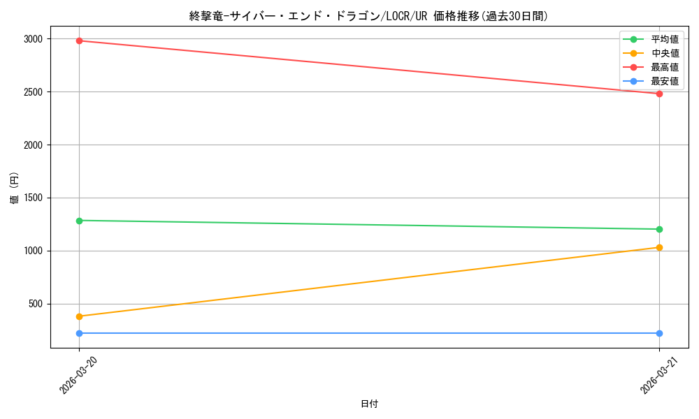 card_5002454_series_5055313_rarity_7_graph