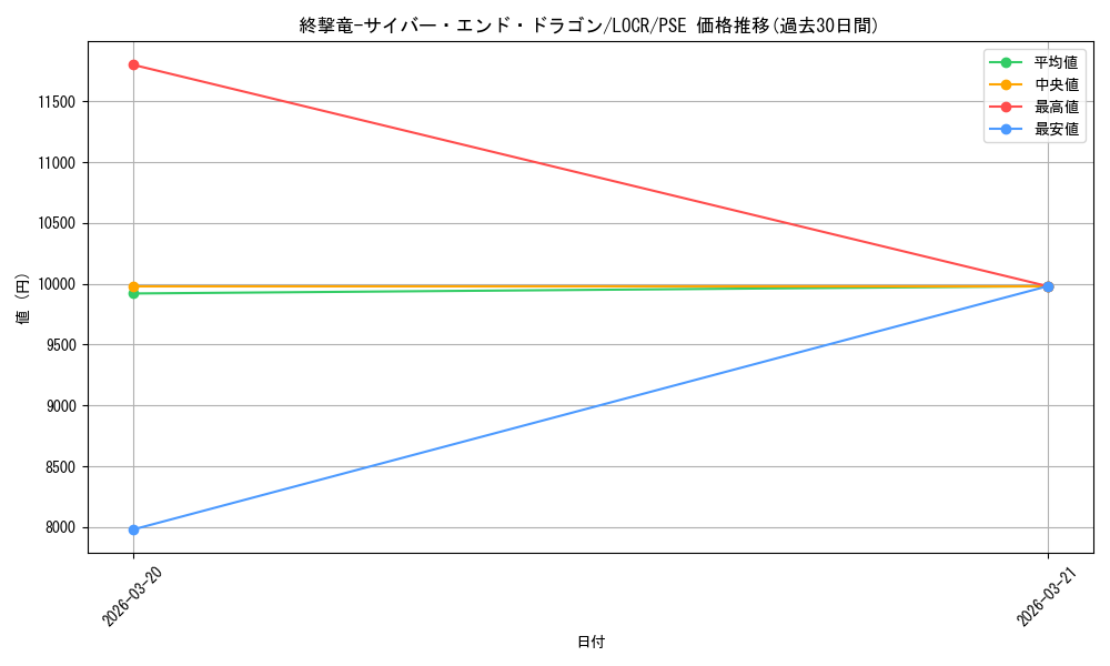 card_5002454_series_5055313_rarity_8_graph
