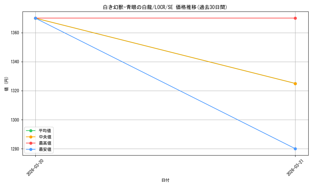 card_5002455_series_5055313_rarity_5_graph