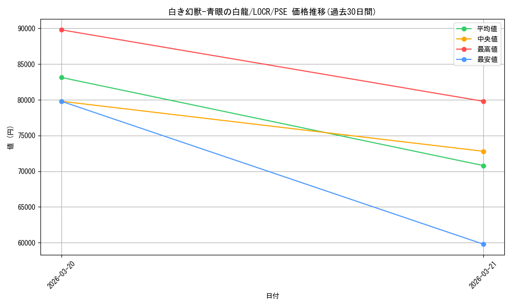 card_5002455_series_5055313_rarity_8_graph