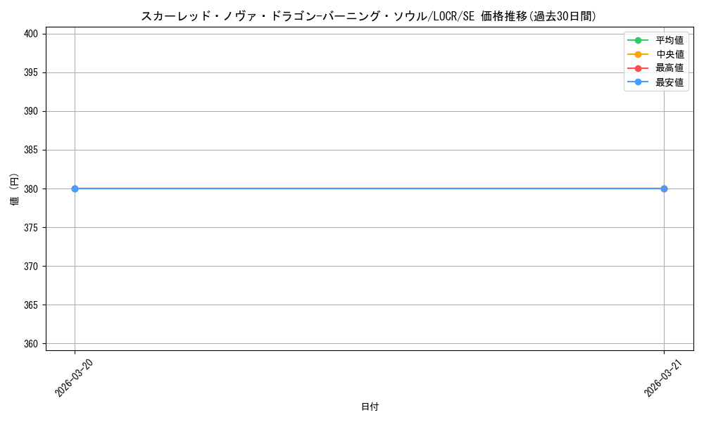 card_5002456_series_5055313_rarity_5_graph